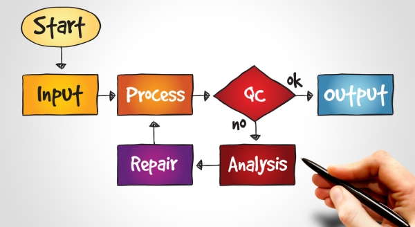 Continuous Process Improvement